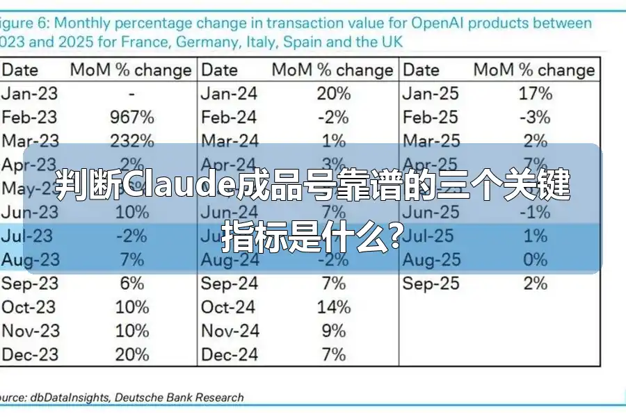 判断Claude成品号靠谱的三个关键指标是什么?